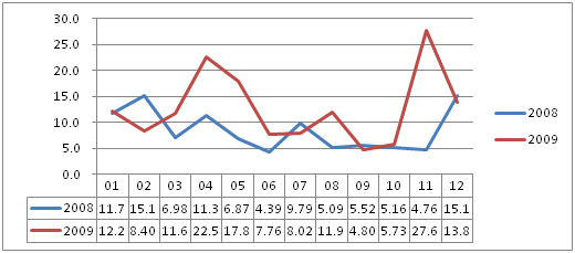 保险业发展趋势_保险业保费收入统计(2)