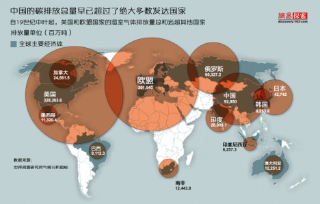 gdp增速_gdp 碳排放量(2)