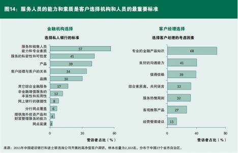 人口素质指标体系_最佳实践 中国联通网络课程开发制作人员能力素质标准体系