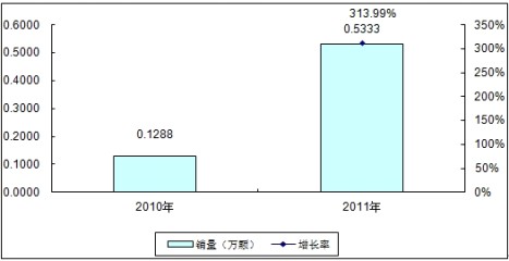 个季度做一次帐有没有问题呀?到时候税局查账