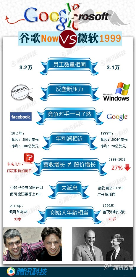微软智能手表_微软员工收入