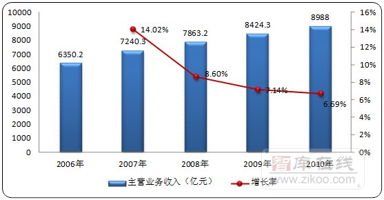 中国银行收入证明模板_中国电信 收入