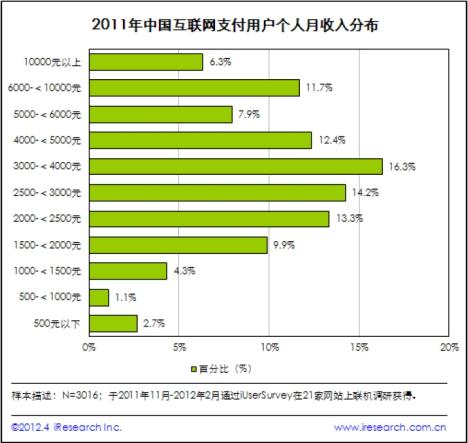 个人收入证明模板_支付个人收入