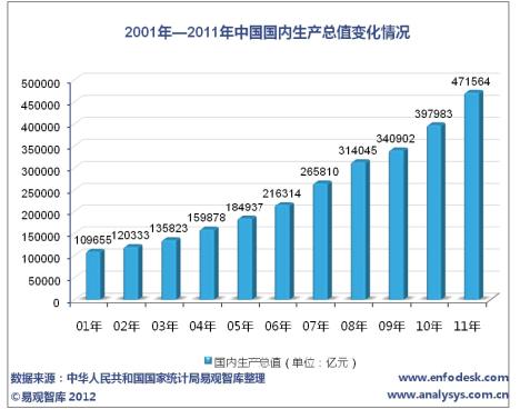 我国57年最热夏天_2018年我国国民收入(3)