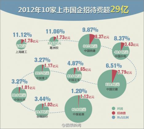 中国国企排行榜_国企高管薪酬谁决定 2013